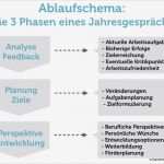 Jahresgespräch Mitarbeiter Vorlage Schönste Feedbackgespräch so Bereiten Sie Sich Vor