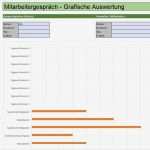 Jahresgespräch Vorlage Angenehm Mitarbeitergespräch Lang Excel Vorlage Zum sofort