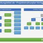 Jahresgespräch Vorlage Beste Projektstrukturplan Vorlage Beispiel Muster