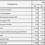 Jahresplanung Kindergarten Vorlage Erstaunlich Die Mediale Unterstützung Beträgt 98 99 Rd 320 Mio S P