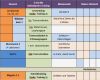 Jahresplanung Kindergarten Vorlage Süß Vorlage Schuljahresplanung Für Lehrpersonen
