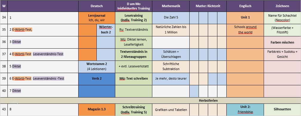 Jahresplanung Kindergarten Vorlage Süß Vorlage ...