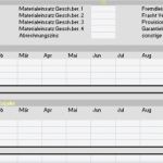 Jahresplanung Vorlage Fabelhaft Finanzplanung Für Kmu &quot;die Zukunft Planbar Machen&quot;