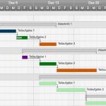 Jahresplanung Vorlage Fabelhaft Kostenlose Vorlage Für Gantt Diagramme In Excel