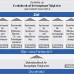 Jährliche Unterweisung Kranführer Vorlage Genial Jährliche Unterweisung Elektrofachkraft – Häuser