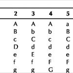 Japanische Schriftzeichen Vorlagen Erstaunlich Proposal Of A Robustness Test According to Youden and