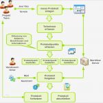 Jour Fix Protokoll Vorlage Wunderbar Jour Fixe Und Projekt Besprechungen – Imixs Fice Workflow