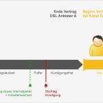 Kabel Deutschland Kündigung Vorlage Neu Zu Kabel Deutschland Wechseln Internet Anbieterwechsel