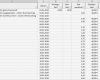 Kalkulation Excel Vorlage Kostenlos Erstaunlich Excel Vorlage Projekt Kalkulation Controlling Pierre Tunger