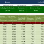 Kalkulation Gastronomie Excel Vorlage Einzigartig Charmant Menü Kalkulation Vorlage Bilder Entry Level