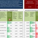 Kalkulation Gastronomie Excel Vorlage Elegant Gastro Renner Penner Analyse Speisekarten Diagnose