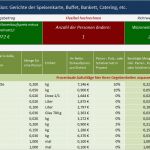 Kalkulation Gastronomie Excel Vorlage Erstaunlich Nett Getränke Kalkulieren Galerie Die Küchenideen