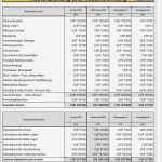 Kalkulation Gastronomie Excel Vorlage Hübsch Handelskalkulation Excel Vorlage Zum Download