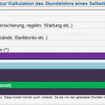 Kalkulation Handwerk Excel Vorlage Genial Modell Zur Kalkulation Des Deckungsbeitrages Excel