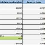 Kalkulation Handwerk Excel Vorlage Schön Stundensatz Ermittlung Für Excel Streit Datentechnik