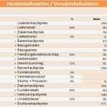 Kalkulation Verkaufspreis Excel Vorlage Schönste Vorwärtskalkulation Kalkulationsschema