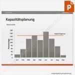 Kapazitätsplanung Excel Vorlage Best Of Vorlage Kapazitätsplan – Säulendiagramm