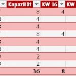 Kapazitätsplanung Excel Vorlage Elegant Projektmanagement24 Blog Kapazitätsplanung