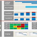 Kapazitätsplanung Excel Vorlage Elegant Strategische Kapazitätsplanung Im Projektmanagement