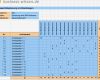 Kapazitätsplanung Excel Vorlage Elegant Übersicht Kapazitätsplanung Für Das Projektmanagement