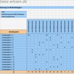 Kapazitätsplanung Excel Vorlage Kostenlos Inspiration Übersicht Kapazitätsplanung Für Das Projektmanagement