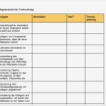 Kapazitätsplanung Mitarbeiter Excel Vorlage Elegant Personalbeschaffung Die Passenden Mitarbeiter Einfach