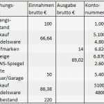 Kassenbericht 2017 Vorlage Gut Das Kassenbuch Anforderungen Und Tipps