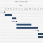 Keine Haftung übernehmen Vorlage Bewundernswert Excel tool Zur Visualisierung Eines Projektplans Bar