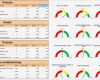 Kennzahlen Excel Vorlage Angenehm Balanced Scorecard Mit Unterschiedlicher Visualisierung