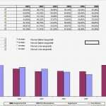 Kennzahlen Excel Vorlage Beste Bilanz Analyse Excel tool Zur Ermittlung Von Kennzahlen