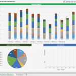 Kennzahlen Excel Vorlage Neu Kostenlose Excel Dashboard Vorlagen Vorgestellt Von