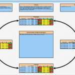 Kennzahlen Excel Vorlage Wunderbar Balanced Scorecard Visualisieren Excel Vorlagen Shop