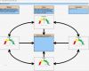 Kennzahlen Excel Vorlage Wunderbar Kennzahlen Der Balanced Scorecard Als Tacho Diagramm