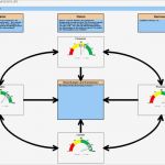 Kennzahlen Excel Vorlage Wunderbar Kennzahlen Der Balanced Scorecard Als Tacho Diagramm