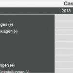 Keynote Vorlagen Free Einzigartig Numbers Vorlage Cash Flow Rechnung