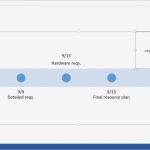 Kick Off Meeting Präsentation Vorlage Luxus Free Timeline Template In Word