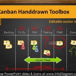 Kit Powerpoint Vorlage Luxus Kanban Project Management toolbox Ppt Icons &amp; Boards