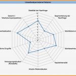 Klingelschild Vorlage Gut Charmant Gap Analyse Dokumentvorlage Galerie