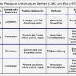 Kofferanhänger Vorlage Word Erstaunlich Rhetorik