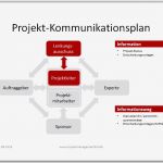 Kommunikationsplan Vorlage Cool Projektmanagement24 Blog Kommunikationsplan Im Projekt