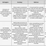 Kommunikationsplan Vorlage Einzigartig Gallery Of Grundkurs I Marknadsf Ring Kommunikationsplan F