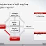 Kommunikationsplan Vorlage Erstaunlich Kommunikationsplan Im Projekt