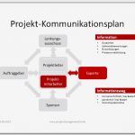 Kommunikationsplan Vorlage Neu Projektmanagement24 Blog Kommunikationsplan Im Projekt