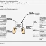 Kompetenzprofil Vorlage Bewundernswert Stellen Kompetenzprofile Vorlage Zum Herunterladen