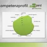 Kompetenzprofil Vorlage Einzigartig Enterprise Content Management Am Point Mit Ecspand