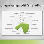 Kompetenzprofil Vorlage Erstaunlich Enterprise Content Management Am Point Mit Ecspand