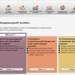 Kompetenzprofil Vorlage Luxus Erstellen Der Profilstruktur