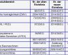 Konformitätserklärung Reach Vorlage Einzigartig Gemütlich Konformitätserklärung Vorlage Bilder