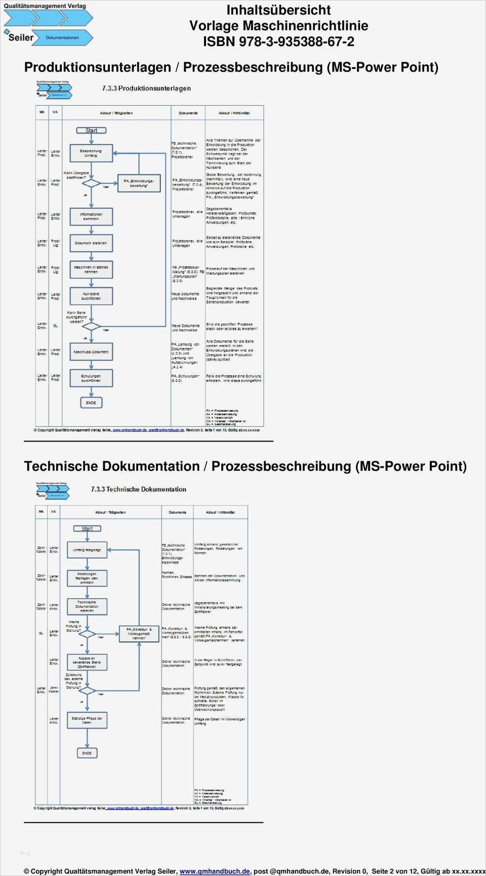 Vorlage Maschinenrichtlinie PDF