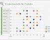 Konkurrenzanalyse Vorlage Angenehm 5 Grafiken Und Vorlagen Für Wettbewerbsanalyse